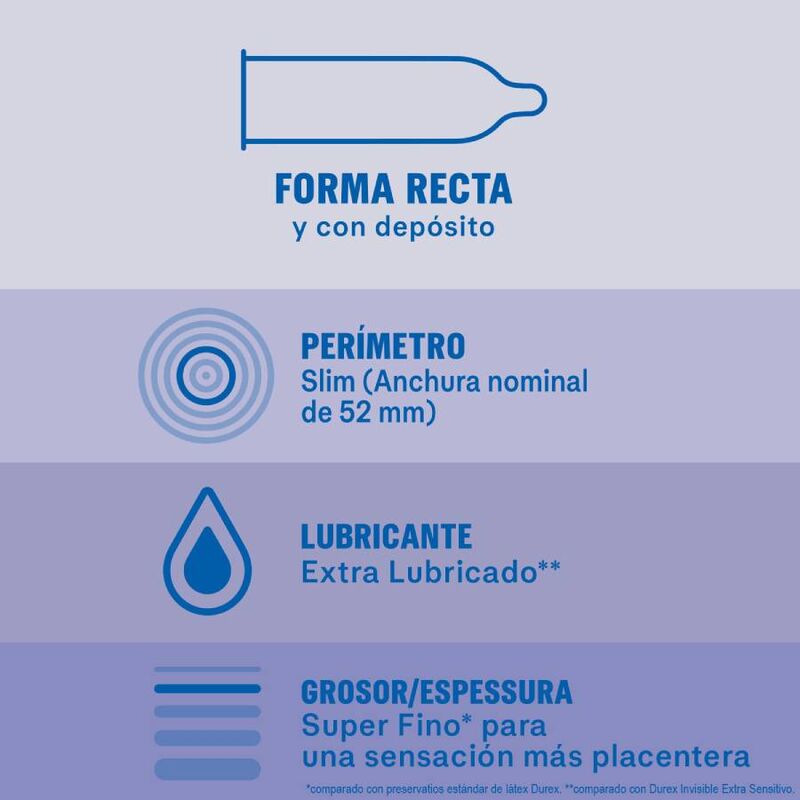 Alternative view of DUREX - EXTRA LUBRICATED INVISIBLE CONDOMS 12 UNITS