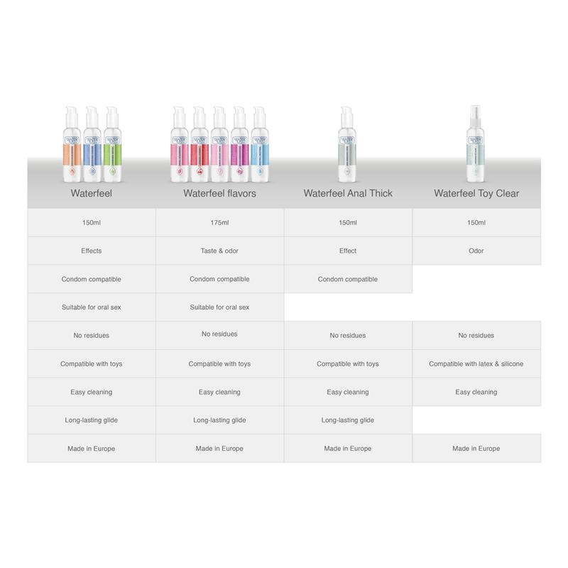 WATERFEEL - ANAL LUBRICANT 150 ML - Bild 7