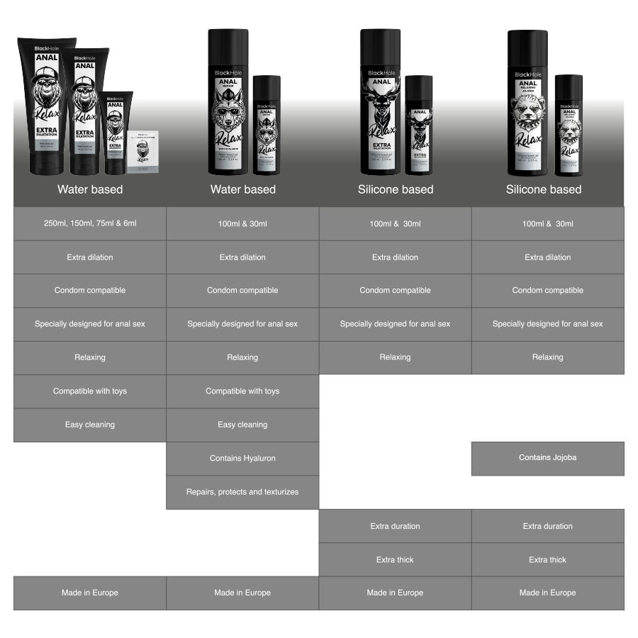 BLACK HOLE - ANAL RELAXING JOJOBA RELAX SILICONE BASE 30 ML - Bild 7