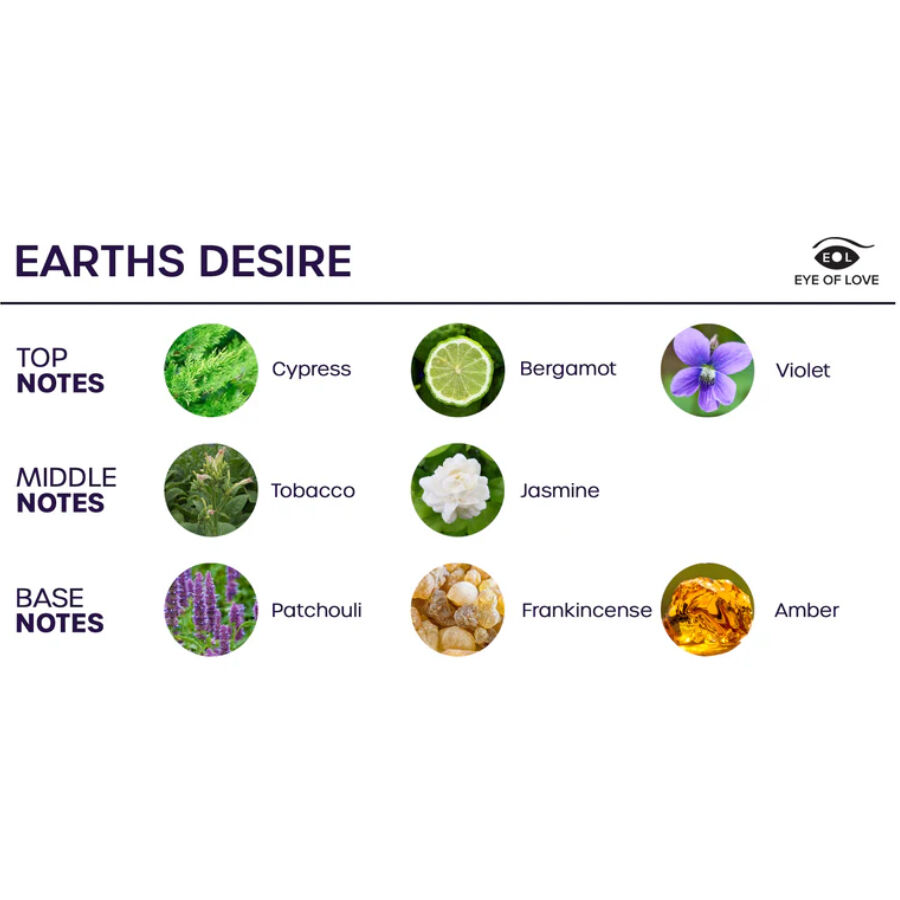 EYE OF LOVE - BLOOM ROOM SPRAY SATIVA EARTHS DESIRE 150 ML - Bild 3